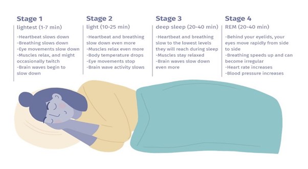 core sleep can improve overall sleep quality